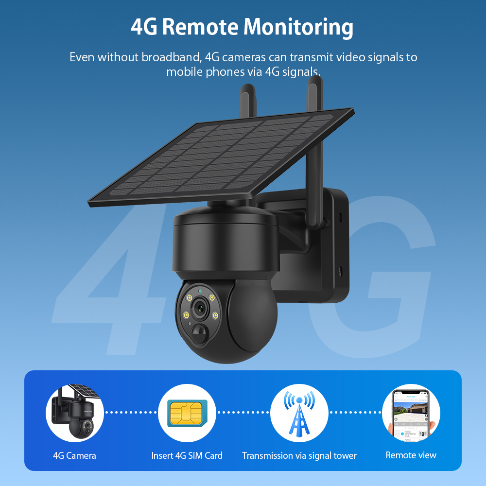 SHIWOJIA WIFI ワイヤレス PTZ ソーラーカメ - Solar Panel Tilt Mount のレビューと価格