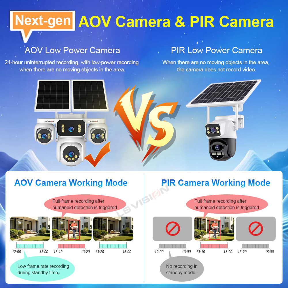 LS VISION 4画面 AOVソーラー監視カメラ 4G  - Solar Panel Tilt Mount のレビューと価格