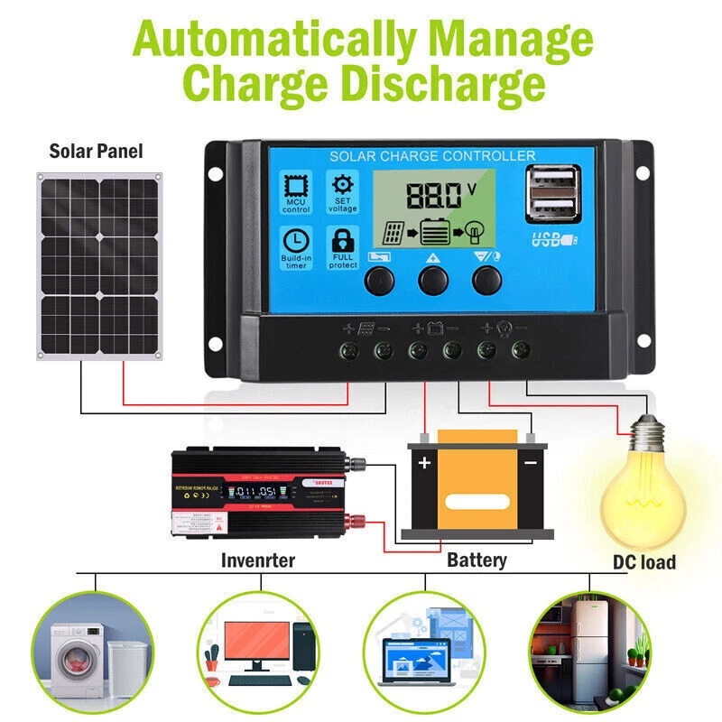 400W セミフレキシブルソーラーパネルキット PWM ソー - Rv Solar Kit 400W のレビューと価格