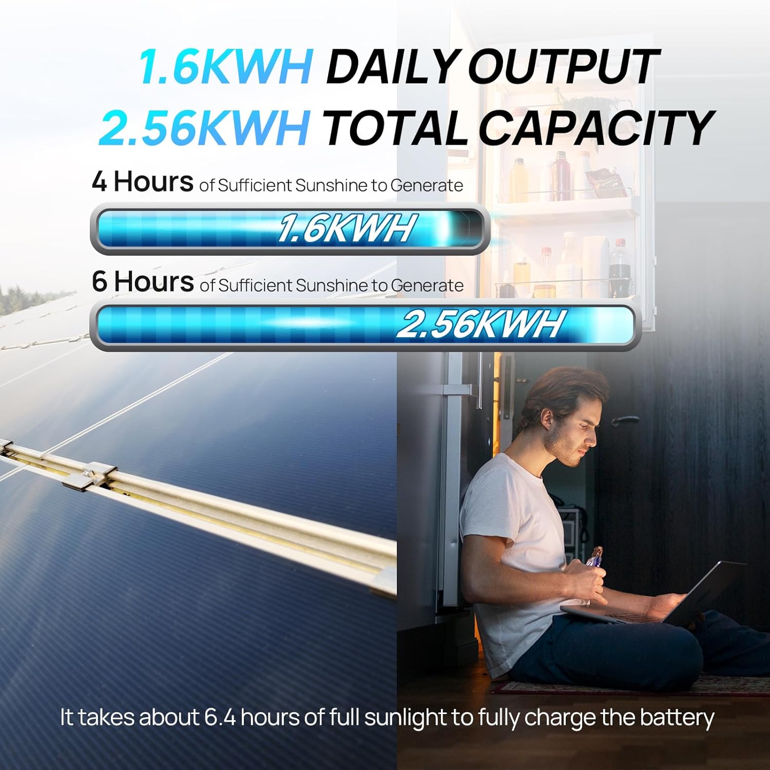 ECO-Worthy 1.6KWH ソーラーパネルキット 4 - Rv Solar Kit 400W のレビューと価格