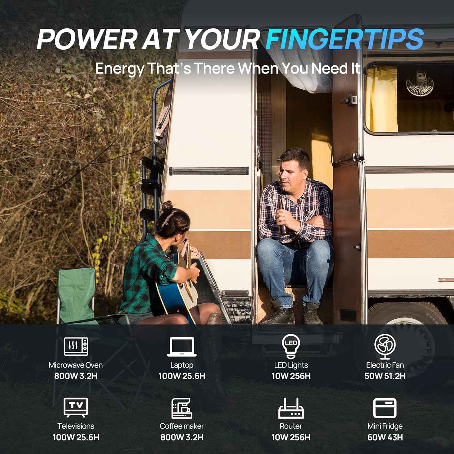 ECO-Worthy 1.6KWH ソーラーパネルキット 4 - Rv Solar Kit 400W のレビューと価格