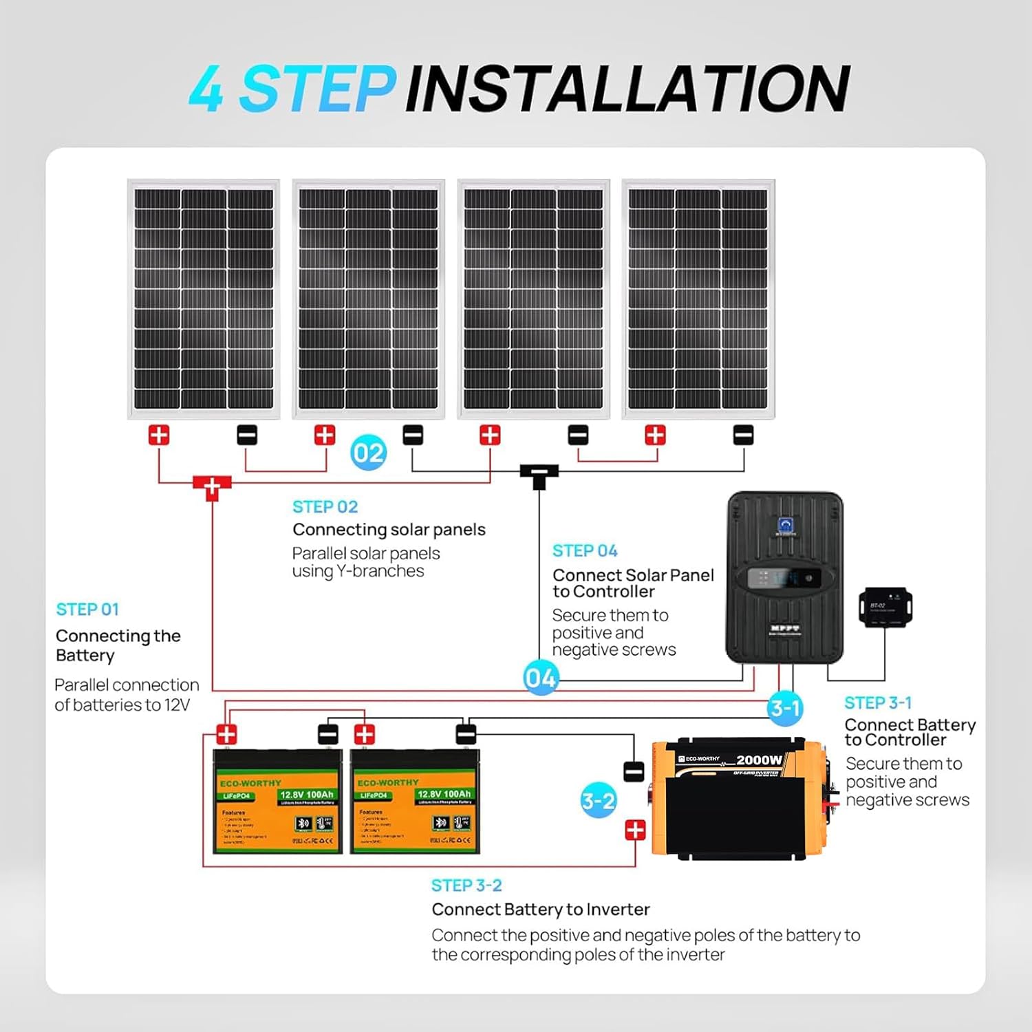 ECO-Worthy 1.6KWH ソーラーパネルキット 4 - Rv Solar Kit 400W のレビューと価格