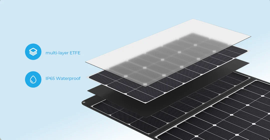 OUKITEL ポータブル折りたたみ式400Wソーラーパネル - Rv Solar Kit 400W のレビューと価格
