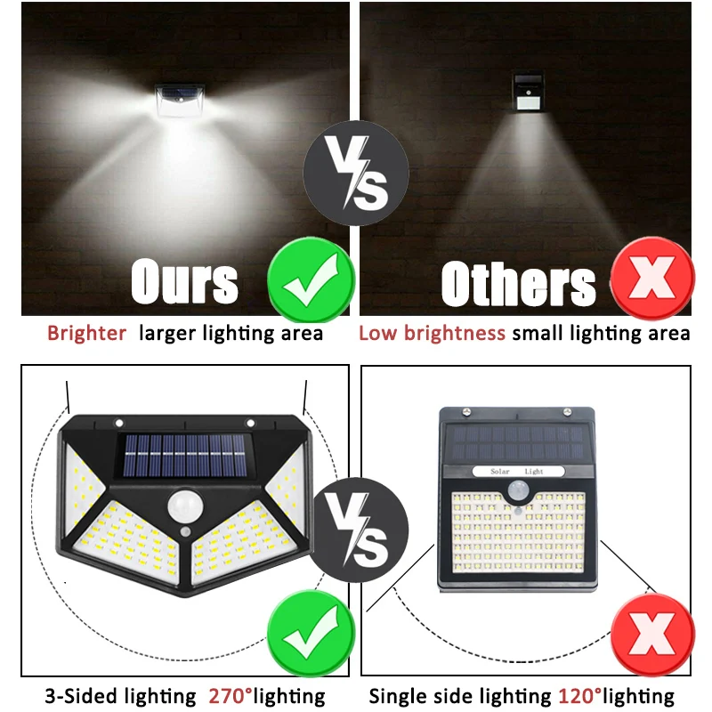 100Led 多機能ソーラーランプ屋外庭の装飾ソーラーライト - Renewable Energy Solar のレビューと価格