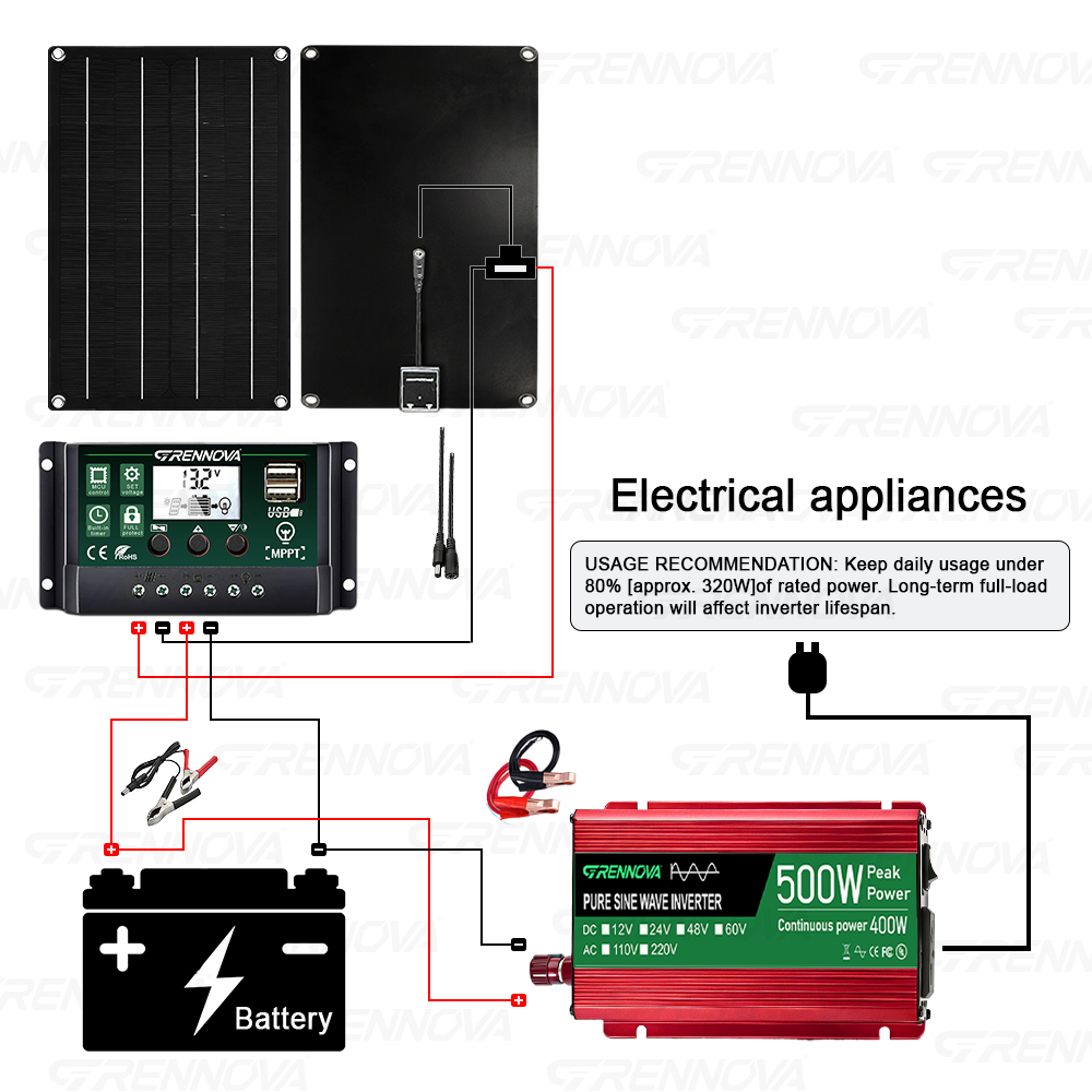 500Wピーク純正弦波ソーラーオフグリッドキット、50Wパネ - Rv Solar Kit 400W のレビューと価格