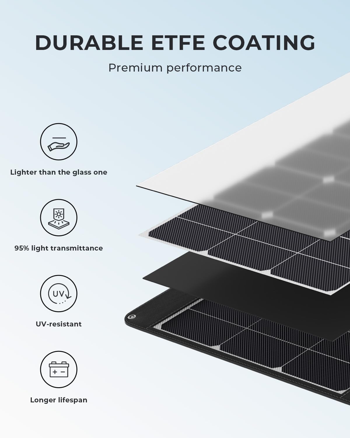 OUKITEL PV400 ポータブルソーラーパネル 400 - Rv Solar Kit 400W のレビューと価格