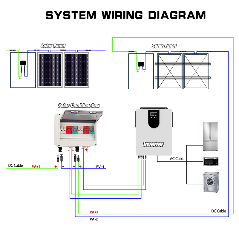 全銅線PVコンビナーボックス 600V 2入力2出力 DCソ - Renewable Energy Solar のレビューと価格